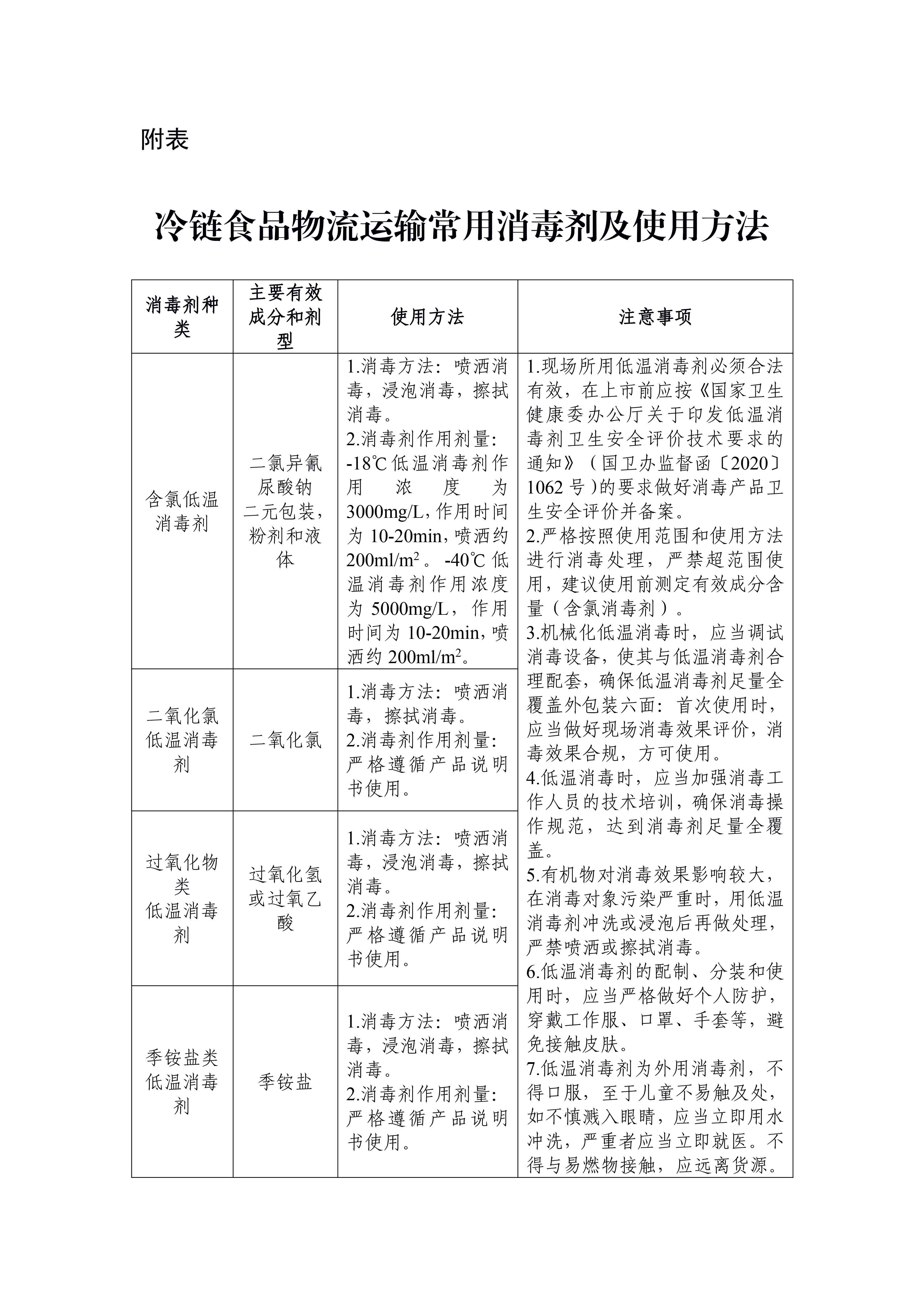 公路水路進口冷鏈食品物流新冠病毒防控和消毒技術指南（第六版） (1)-12.jpg