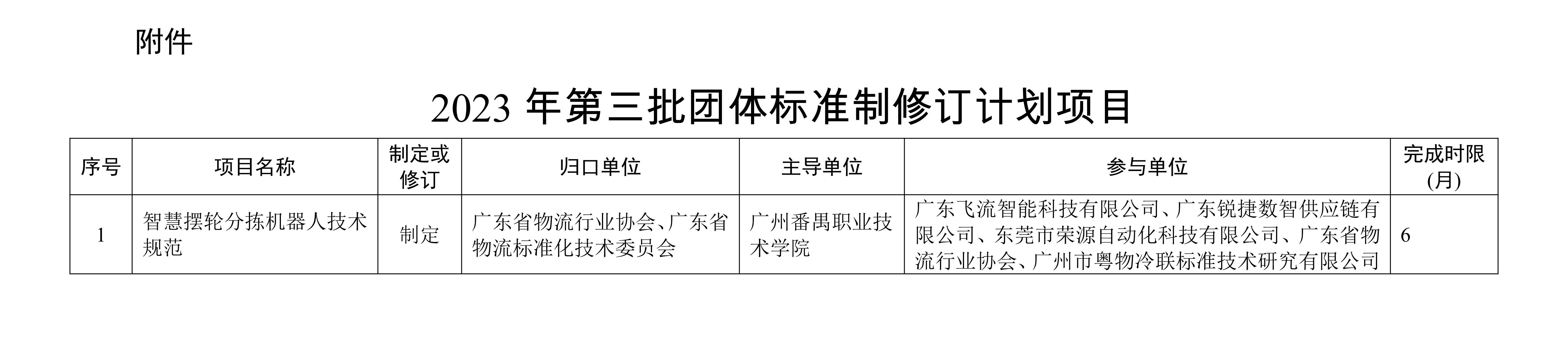 新-關(guān)于批準下達2023年第三批團體標(biāo)準制修訂計劃的通知_01.jpg 新-關(guān)于批準下達2023年第三批團體標(biāo)準制修訂計劃的通知_01.jpg